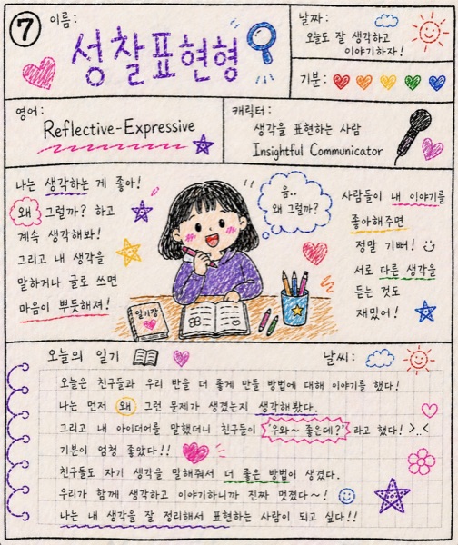 성찰표현형