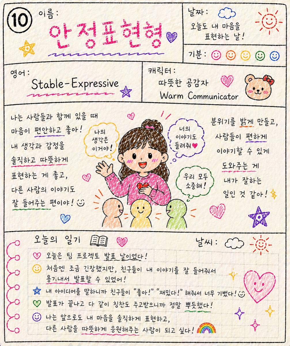 안정표현형